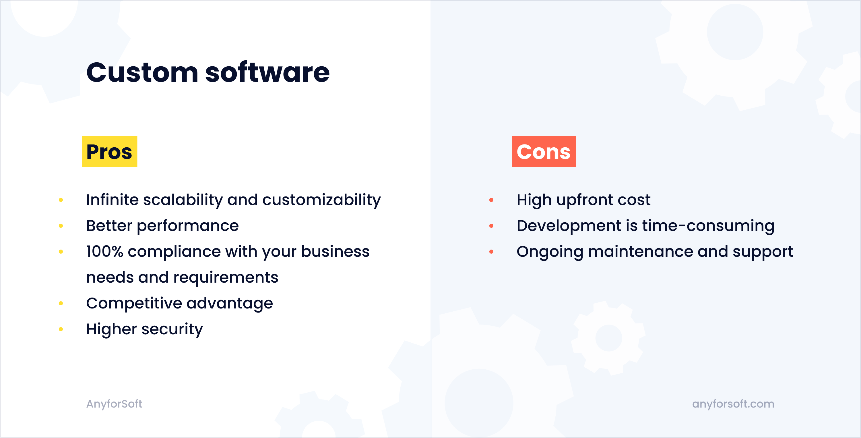 Custom Vs Off The Shelf Software For Your Business - AnyforSoft